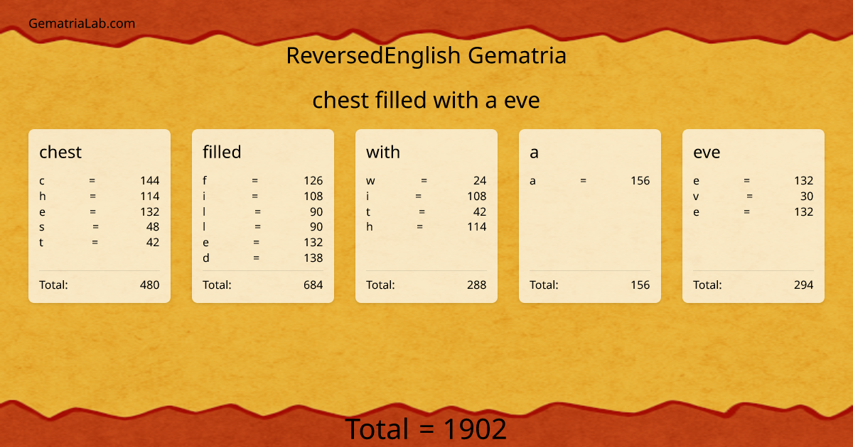 chest filled with a eve in reversedEnglish Gematria